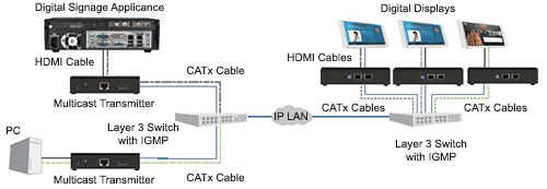 Hdmi extender ethernet discount switch